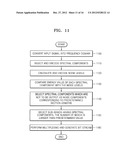 METHOD AND APPARATUS FOR ENCODING AND DECODING NOISE SIGNAL diagram and image