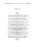 METHOD AND APPARATUS FOR ENCODING AND DECODING NOISE SIGNAL diagram and image