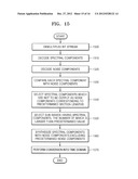 METHOD AND APPARATUS FOR ENCODING AND DECODING NOISE SIGNAL diagram and image