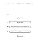 METHOD FOR DETECTING AND RECOGNIZING OBJECTS OF AN IMAGE USING HAAR-LIKE     FEATURES diagram and image