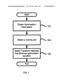 METHOD AND DEVICE FOR SELECTING TRANSFORM MATRICES FOR DOWN-SAMPLING DCT     IMAGE USING LEARNING WITH FORGETTING ALGORITHM diagram and image