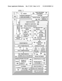 Image Registration diagram and image