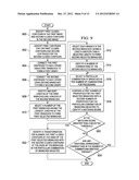 Image Registration diagram and image