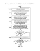 Image Registration diagram and image