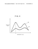 IMAGE FORMING APPARATUS WITH SPECTRAL DATA DETECTION UNIT diagram and image