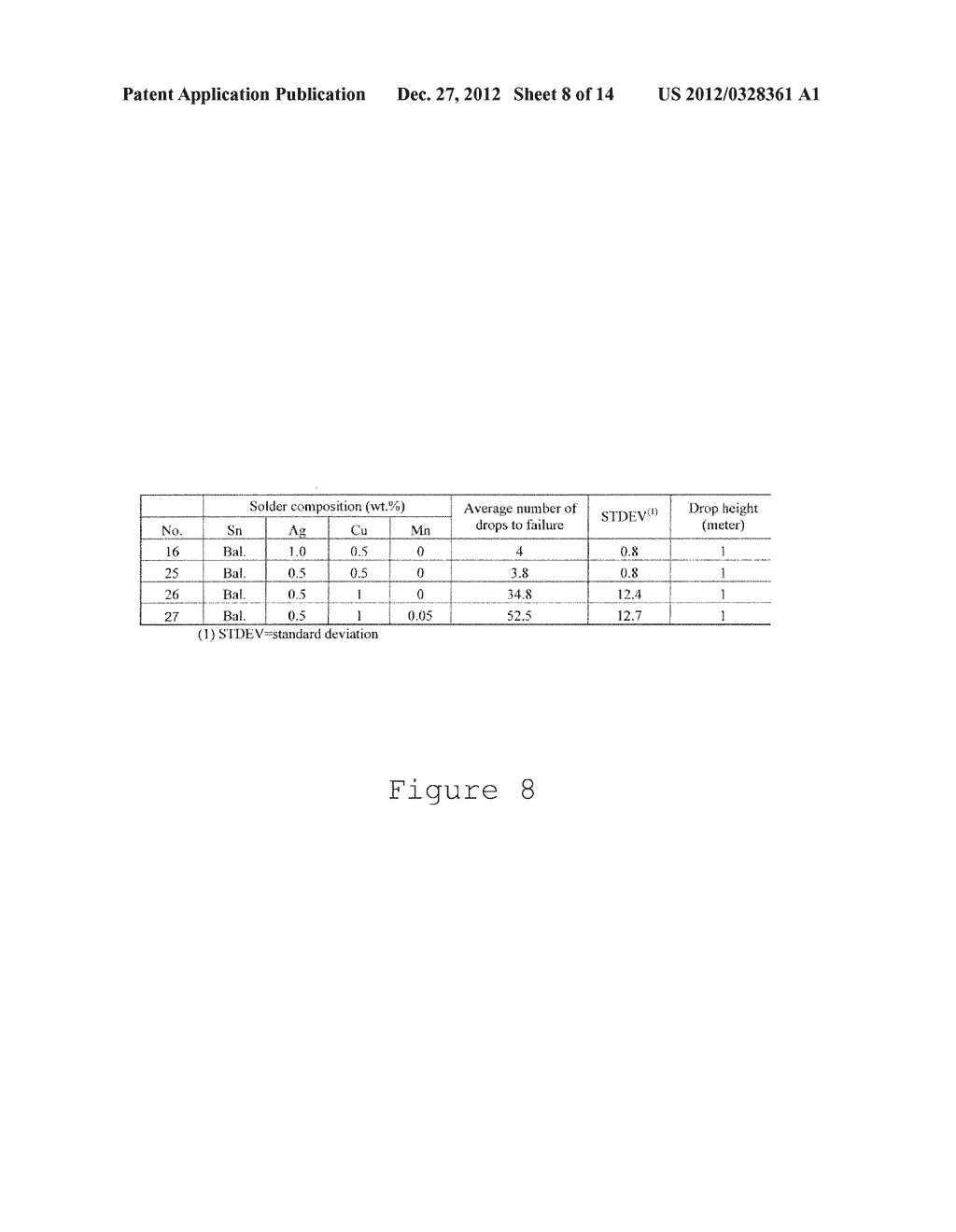 MN DOPED SN-BASE SOLDER ALLOY AND SOLDER JOINTS THEREOF WITH SUPERIOR DROP     SHOCK RELIABILITY - diagram, schematic, and image 09