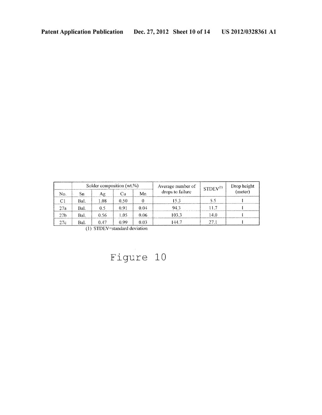 MN DOPED SN-BASE SOLDER ALLOY AND SOLDER JOINTS THEREOF WITH SUPERIOR DROP     SHOCK RELIABILITY - diagram, schematic, and image 11