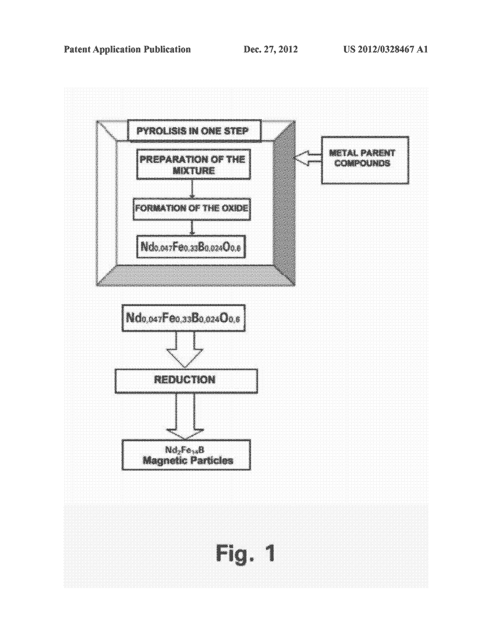 METHOD FOR THE PRODUCTION OF MIXED OXIDES AND PERMANENT MAGNETIC PARTICLES - diagram, schematic, and image 02