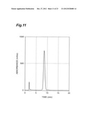 MICROPARTICLE DISPERSION LIQUID MANUFACTURING METHOD AND MICROPARTICLE     DISPERSION LIQUID MANUFACTURING APPARATUS diagram and image