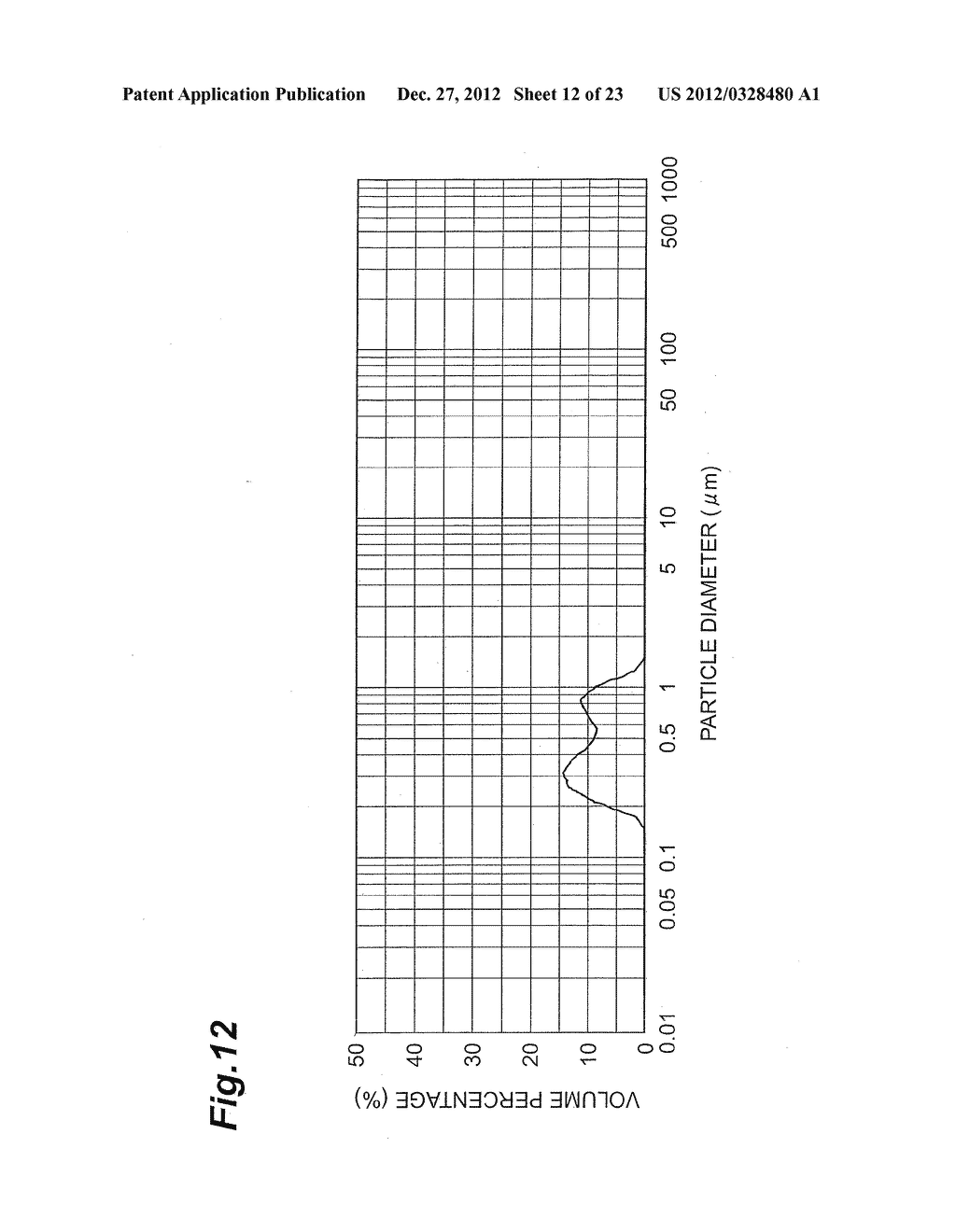 MICROPARTICLE DISPERSION LIQUID MANUFACTURING METHOD AND MICROPARTICLE     DISPERSION LIQUID MANUFACTURING APPARATUS - diagram, schematic, and image 13