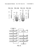 DISPENSING METHOD diagram and image