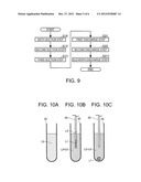 DISPENSING METHOD diagram and image