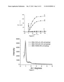 Nanostructured Transition Metal Oxides Useful for Water Oxidation     Catalysis diagram and image