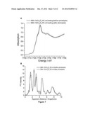 Nanostructured Transition Metal Oxides Useful for Water Oxidation     Catalysis diagram and image