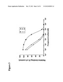 DENTRIC  POLYGLYCEROL SULFATES AND SULFONATES AND THEIR USE FOR     INFLAMMATORY DISEASES diagram and image