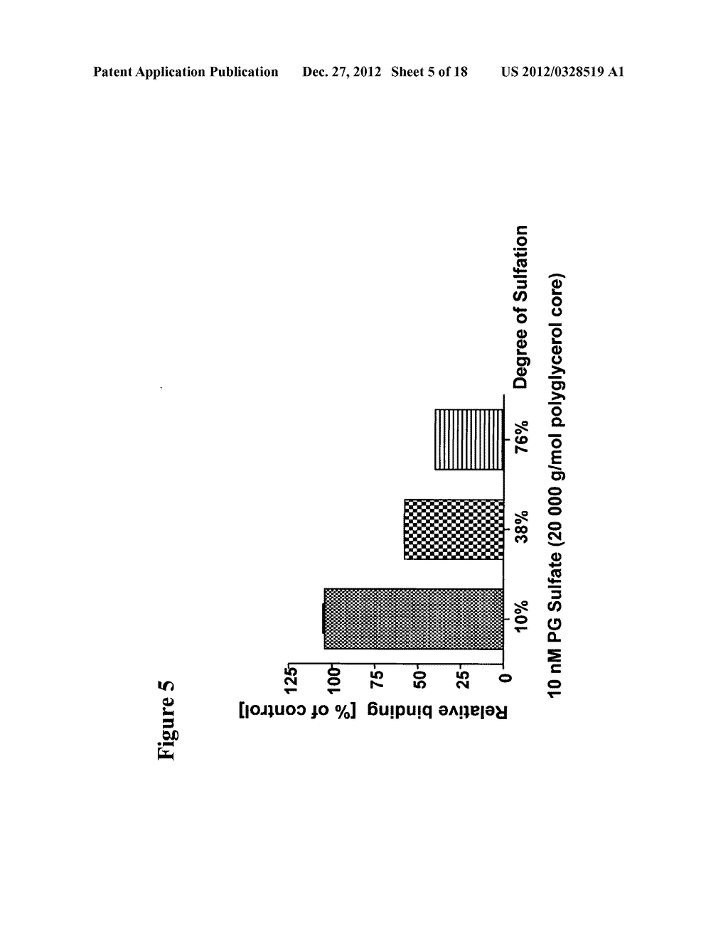 DENTRIC  POLYGLYCEROL SULFATES AND SULFONATES AND THEIR USE FOR     INFLAMMATORY DISEASES - diagram, schematic, and image 06