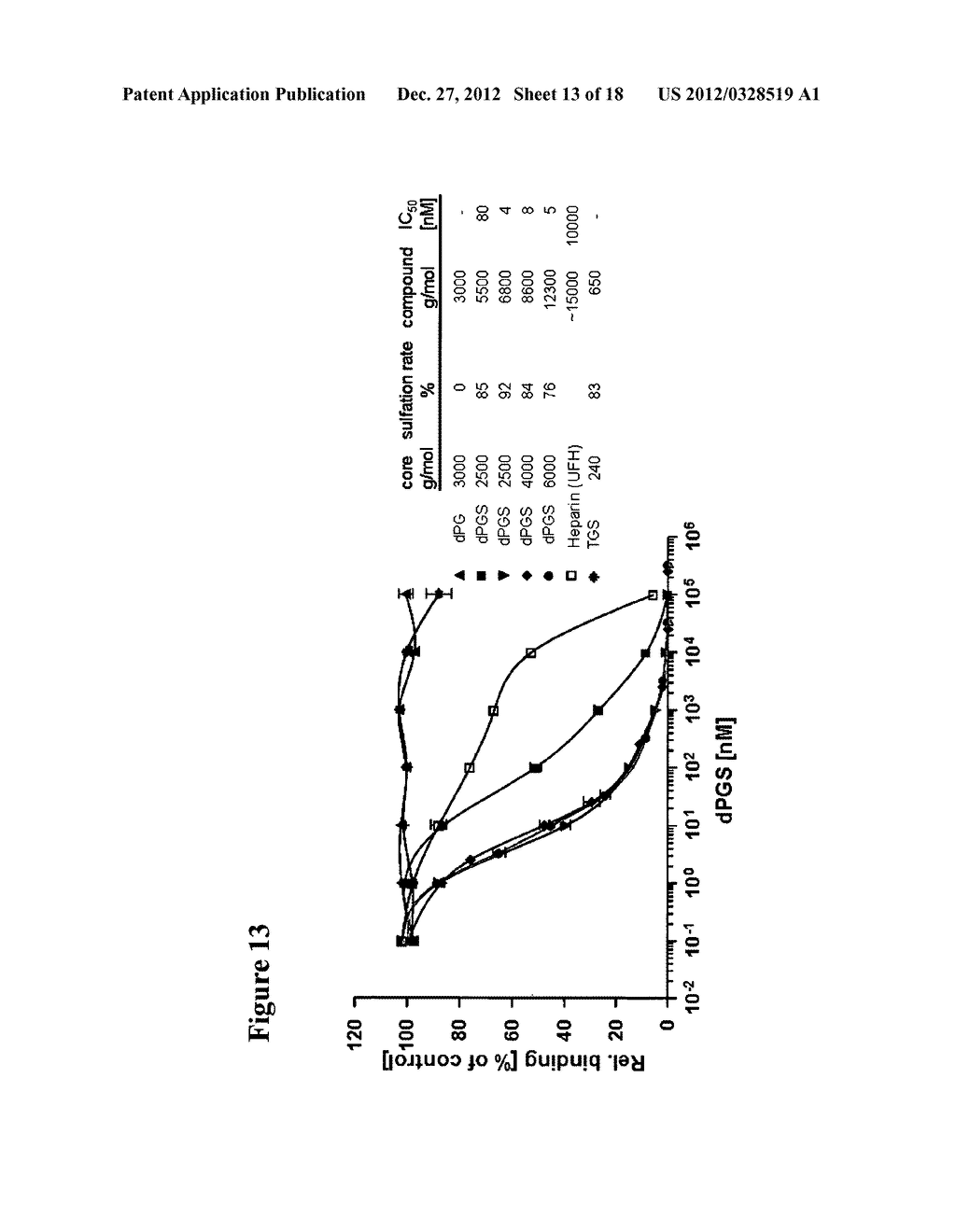 DENTRIC  POLYGLYCEROL SULFATES AND SULFONATES AND THEIR USE FOR     INFLAMMATORY DISEASES - diagram, schematic, and image 14