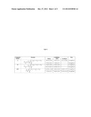 Cysteinyl compounds, compositions and methods of use diagram and image