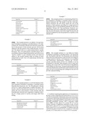 Dermatological Treatment Methods And Formulations diagram and image