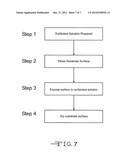 Peptide Based Antimicrobial Coating diagram and image