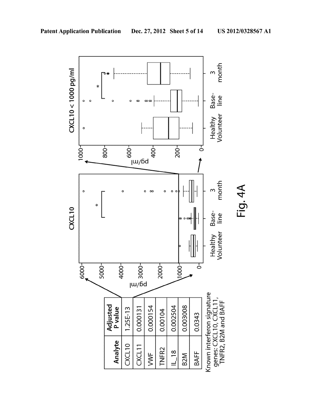 BIOMARKERS PREDICTIVE OF THERAPEUTIC RESPONSIVENESS TO IFNB AND USES     THEREOF - diagram, schematic, and image 06