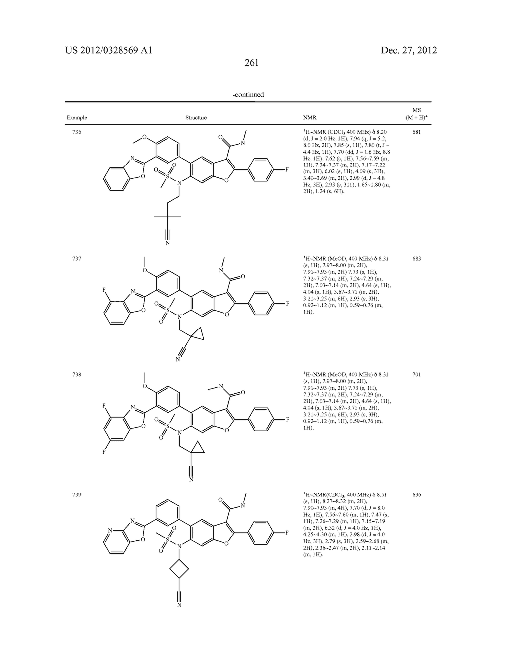 INHIBITORS OF HEPATITIS C VIRUS NS5B POLYMERASE - diagram, schematic, and image 261