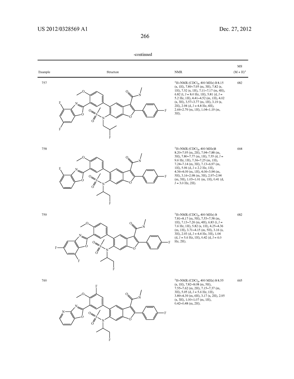 INHIBITORS OF HEPATITIS C VIRUS NS5B POLYMERASE - diagram, schematic, and image 266