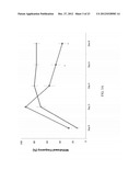 TREATMENT OF PAIN USING PLACENTAL STEM CELLS diagram and image