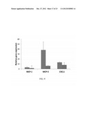 TREATMENT OF PAIN USING PLACENTAL STEM CELLS diagram and image