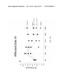 TREATMENT OF PAIN USING PLACENTAL STEM CELLS diagram and image