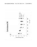 TREATMENT OF PAIN USING PLACENTAL STEM CELLS diagram and image