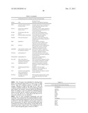 TREATMENT OF PAIN USING PLACENTAL STEM CELLS diagram and image