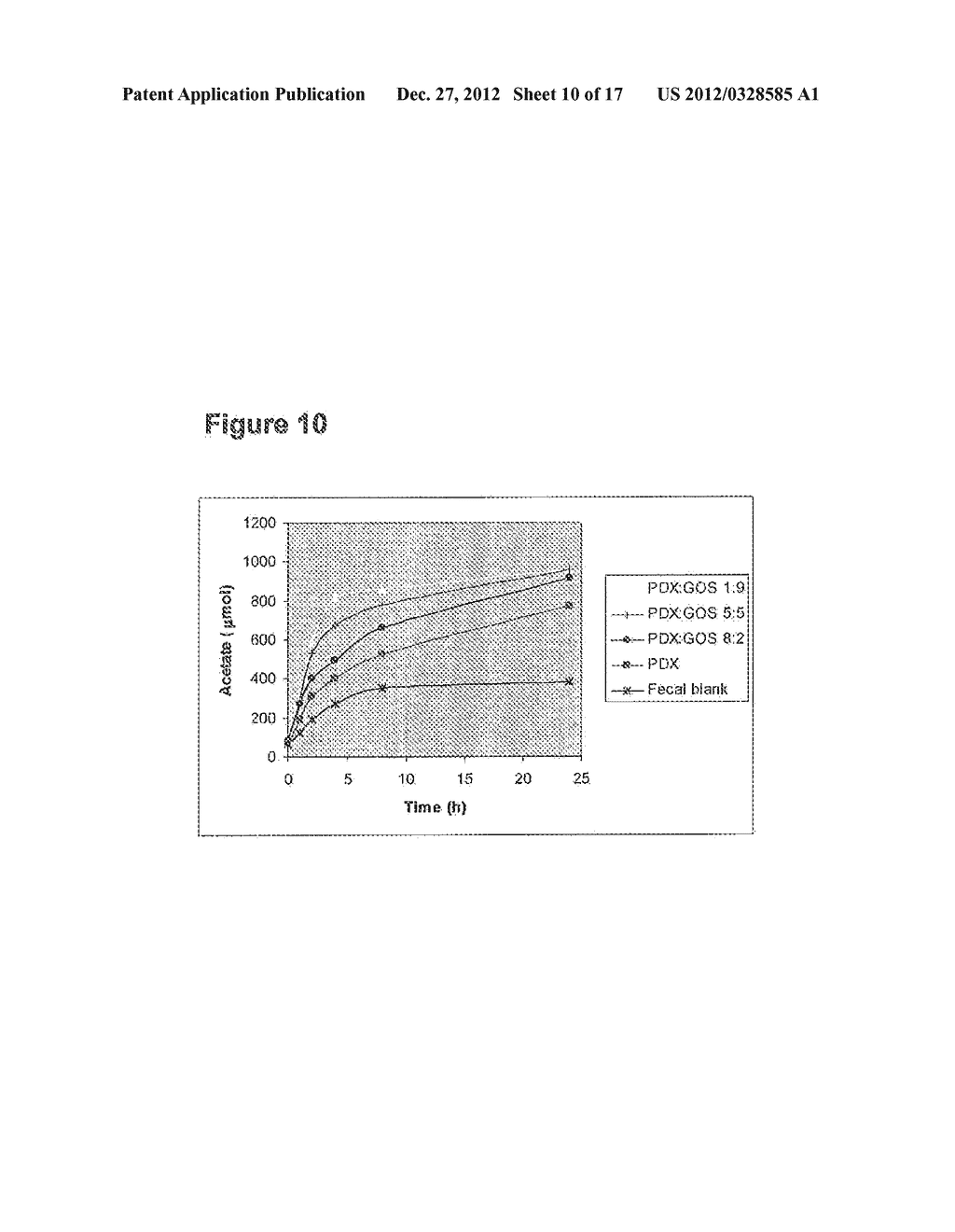 Nutritional Composition Having Prebiotic - diagram, schematic, and image 11