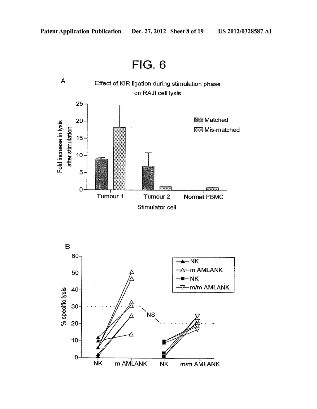 Method for Activating Natural Killer Cells by Tumor Cell Preparation In     Vitro - diagram, schematic, and image 09