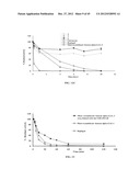 STABILIZED ALPHA-GALACTOSIDASE AND USES THEREOF diagram and image