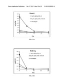 STABILIZED ALPHA-GALACTOSIDASE AND USES THEREOF diagram and image