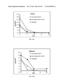 STABILIZED ALPHA-GALACTOSIDASE AND USES THEREOF diagram and image