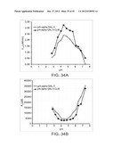 STABILIZED ALPHA-GALACTOSIDASE AND USES THEREOF diagram and image