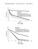 STABILIZED ALPHA-GALACTOSIDASE AND USES THEREOF diagram and image