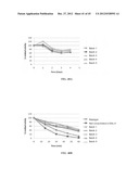 STABILIZED ALPHA-GALACTOSIDASE AND USES THEREOF diagram and image