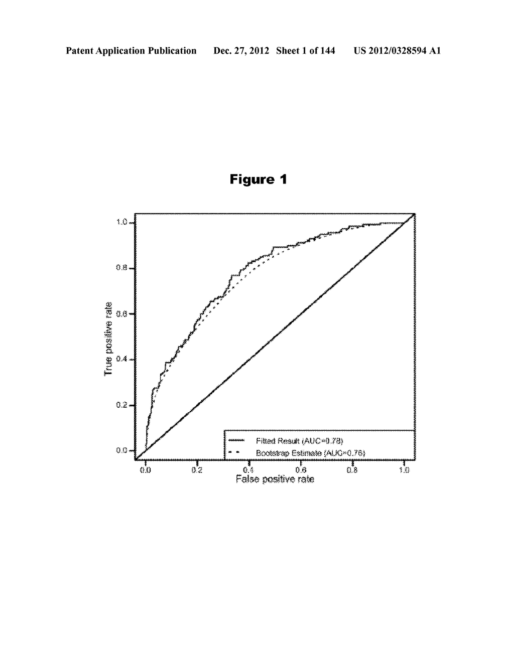 PROTEIN AND LIPID BIOMARKERS PROVIDING CONSISTENT IMPROVEMENT TO THE     PREDICTION OF TYPE 2 DIABETES - diagram, schematic, and image 02