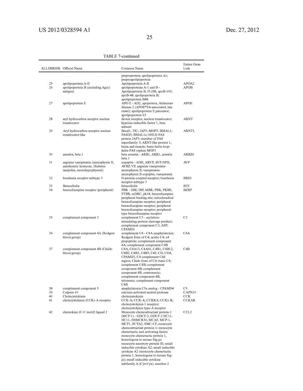 PROTEIN AND LIPID BIOMARKERS PROVIDING CONSISTENT IMPROVEMENT TO THE     PREDICTION OF TYPE 2 DIABETES - diagram, schematic, and image 170