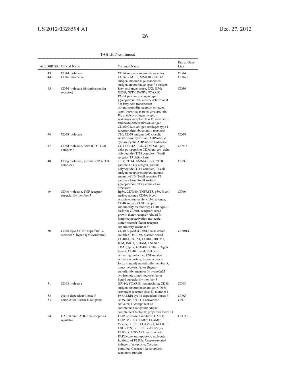 PROTEIN AND LIPID BIOMARKERS PROVIDING CONSISTENT IMPROVEMENT TO THE     PREDICTION OF TYPE 2 DIABETES - diagram, schematic, and image 171