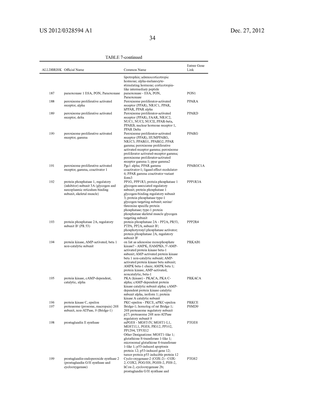 PROTEIN AND LIPID BIOMARKERS PROVIDING CONSISTENT IMPROVEMENT TO THE     PREDICTION OF TYPE 2 DIABETES - diagram, schematic, and image 179