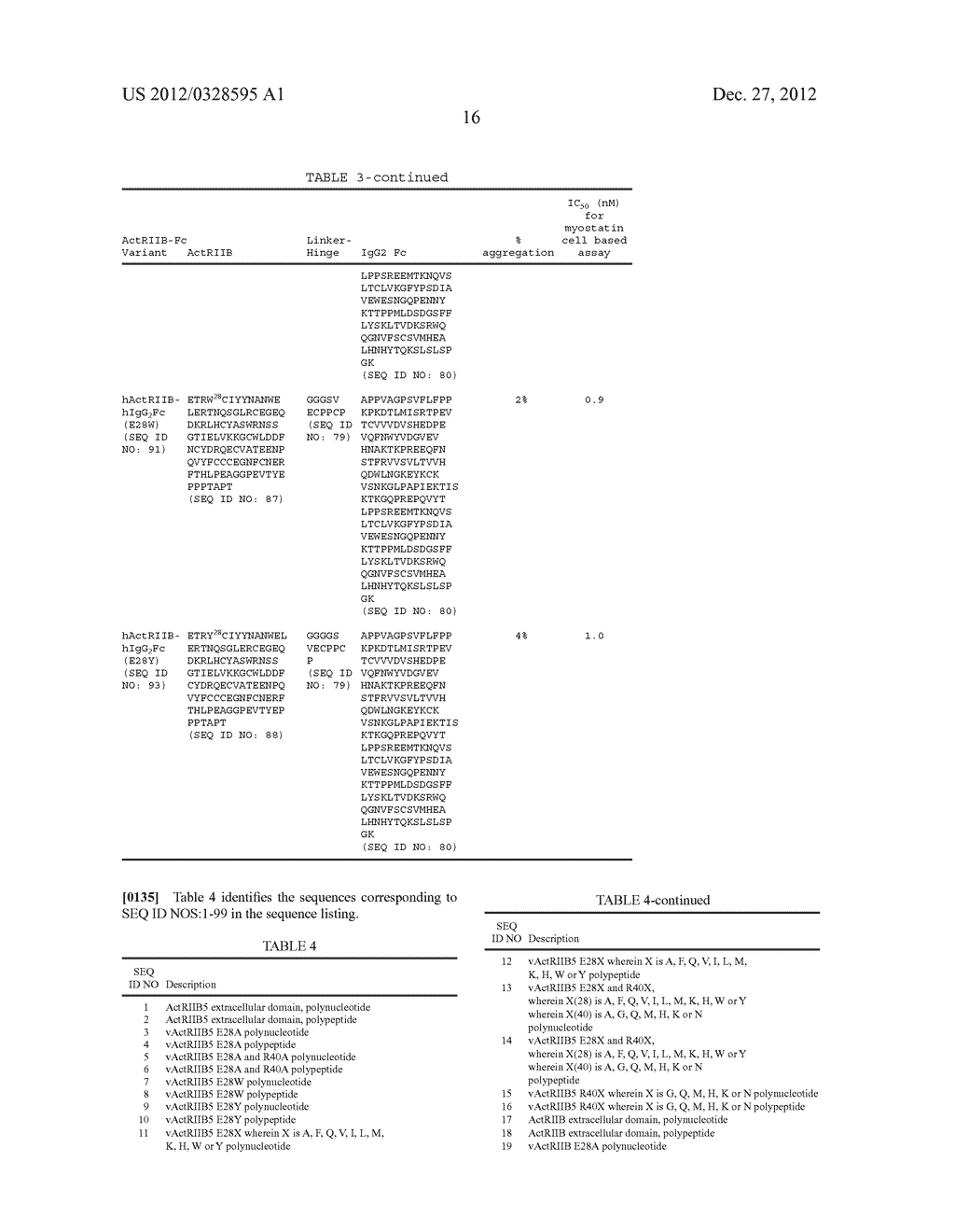 VARIANT ACTIVIN RECEPTOR POLYPEPTIDES AND USES THEREOF - diagram, schematic, and image 30