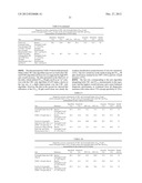 Methods Of Diagnosing And Treating Pulmonary Diseases Or Disorders diagram and image