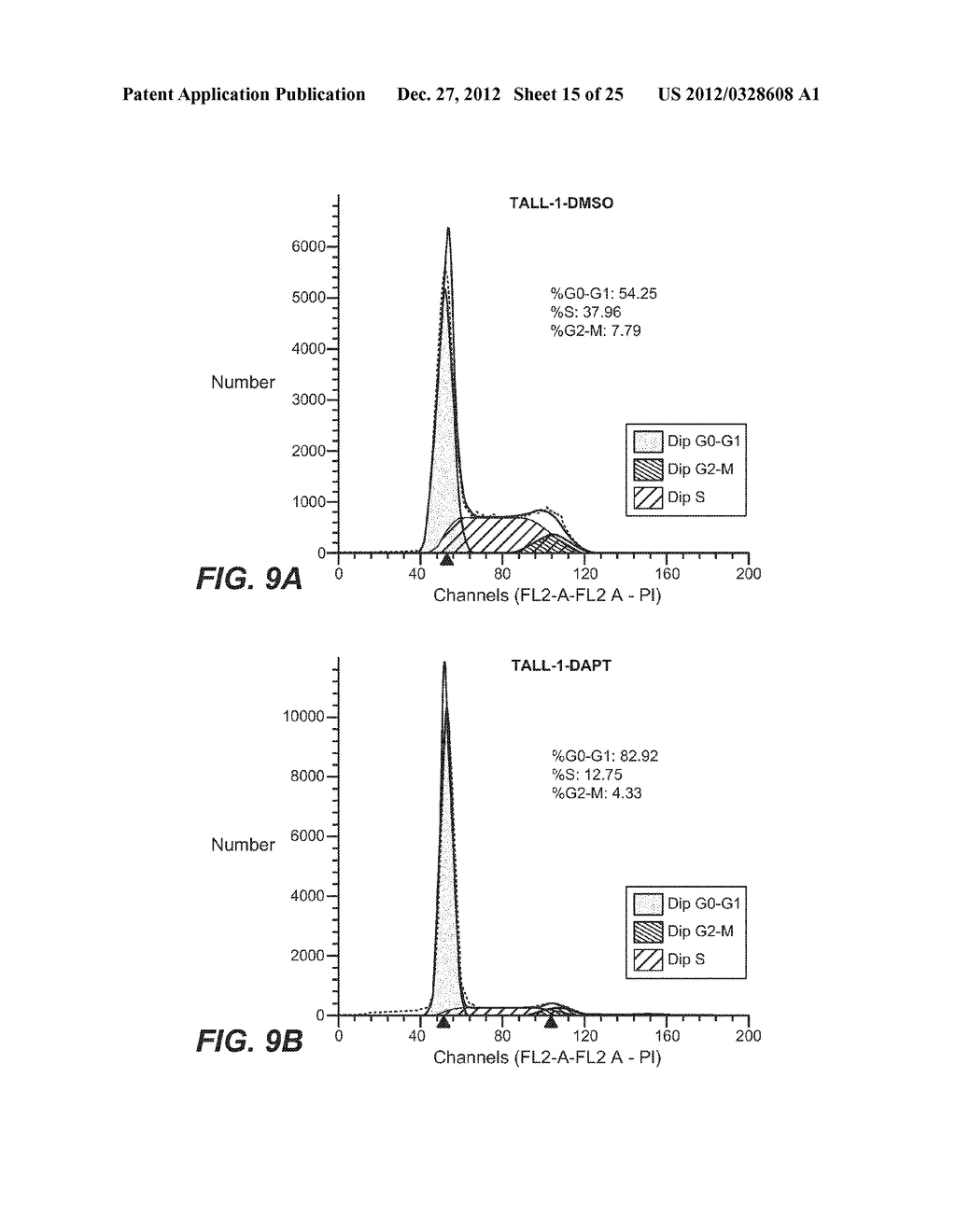 METHODS OF TREATING CANCER USING NOTCH ANTAGONISTS - diagram, schematic, and image 16