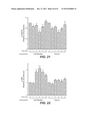 Modulation of Axon Degeneration diagram and image