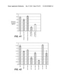 Modulation of Axon Degeneration diagram and image