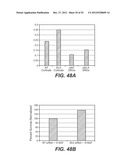 Modulation of Axon Degeneration diagram and image